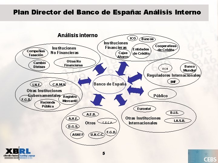 Plan Director del Banco de España: Análisis Interno Análisis interno Compañías Tasación ICO Instituciones