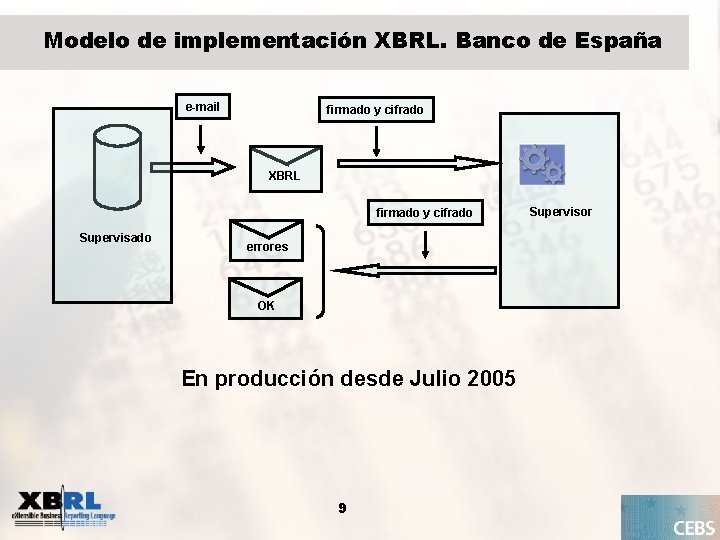 Modelo de implementación XBRL. Banco de España e-mail firmado y cifrado XBRL firmado y