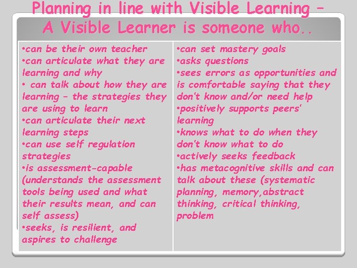 Planning in line with Visible Learning – A Visible Learner is someone who. .