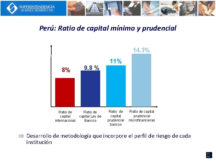 Perú: Ratio de capital mínimo y prudencial 14. 3% 8% Ratio de capital internacional