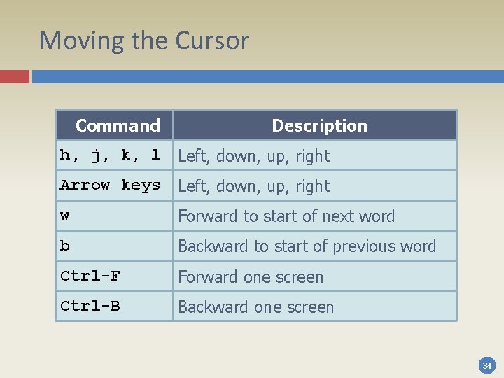 Moving the Cursor Command Description h, j, k, l Left, down, up, right Arrow Moving the Cursor Command Description h, j, k, l Left, down, up, right Arrow