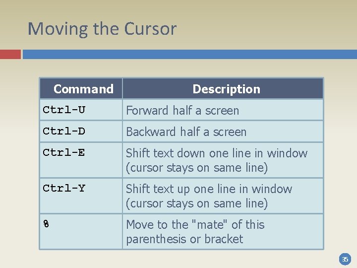 Moving the Cursor Command Description Ctrl-U Forward half a screen Ctrl-D Backward half a Moving the Cursor Command Description Ctrl-U Forward half a screen Ctrl-D Backward half a