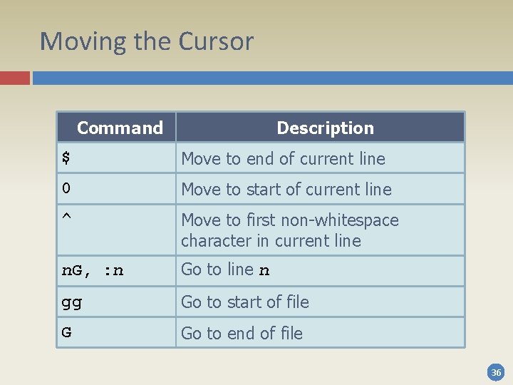 Moving the Cursor Command Description $ Move to end of current line 0 Move Moving the Cursor Command Description $ Move to end of current line 0 Move