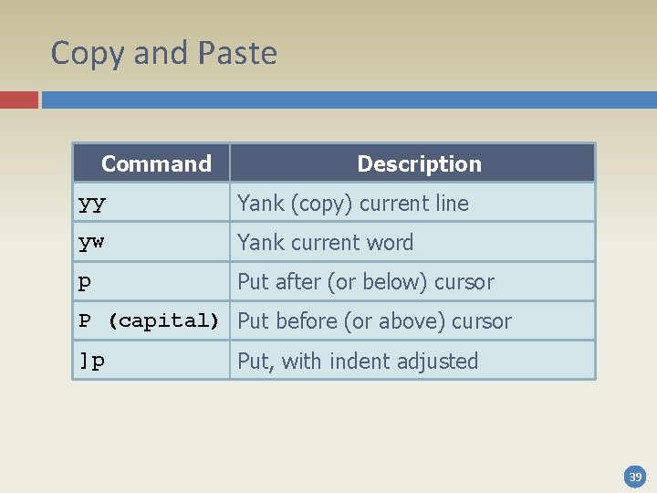 Copy and Paste Command Description yy Yank (copy) current line yw Yank current word Copy and Paste Command Description yy Yank (copy) current line yw Yank current word