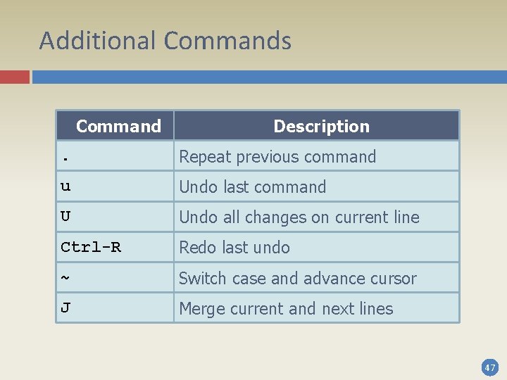 Additional Commands Command Description . Repeat previous command u Undo last command U Undo Additional Commands Command Description . Repeat previous command u Undo last command U Undo