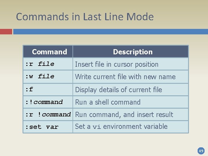 Commands in Last Line Mode Command Description : r file Insert file in cursor Commands in Last Line Mode Command Description : r file Insert file in cursor