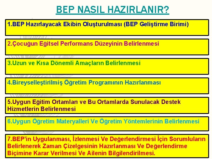 BEP NASIL HAZIRLANIR? 1. BEP Hazırlayacak Ekibin Oluşturulması (BEP Geliştirme Birimi) 2. Çocuğun Eğitsel