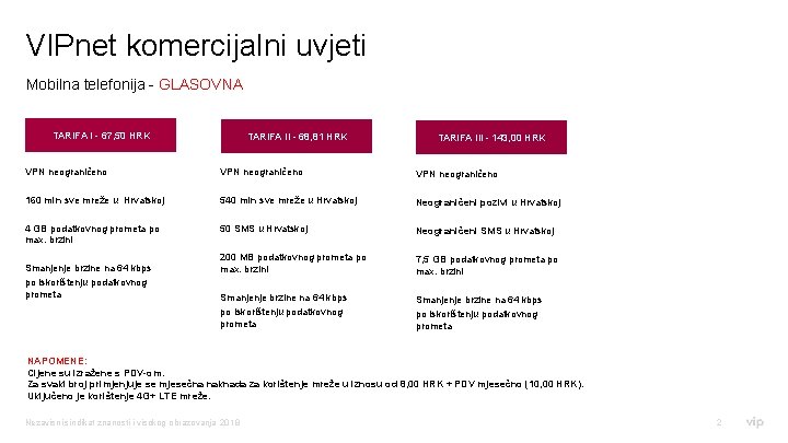 VIPnet komercijalni uvjeti Mobilna telefonija - GLASOVNA TARIFA I - 67, 50 HRK TARIFA