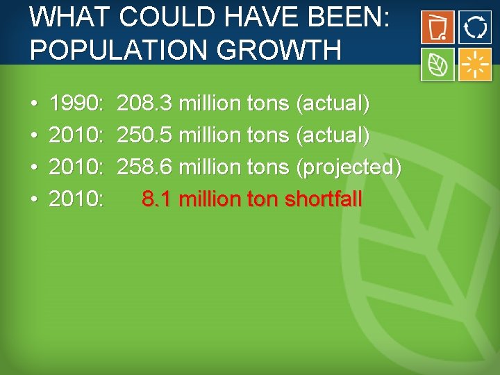 WHAT COULD HAVE BEEN: POPULATION GROWTH • • 1990: 2010: 208. 3 million tons