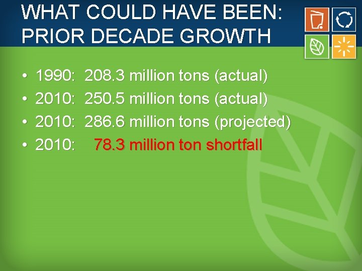 WHAT COULD HAVE BEEN: PRIOR DECADE GROWTH • • 1990: 2010: 208. 3 million