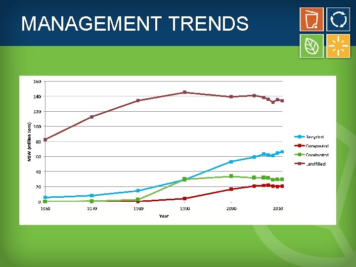 MANAGEMENT TRENDS 