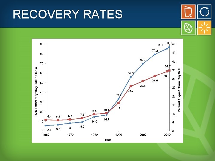 RECOVERY RATES 