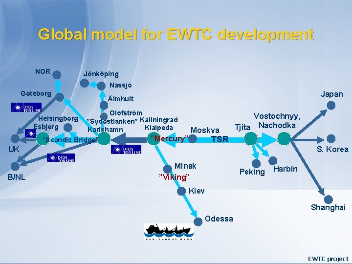 Global model for EWTC development NOR Jönköping Nässjö Göteborg Japan Älmhult Olofström Vostochnyy, ”Sydostlänken”