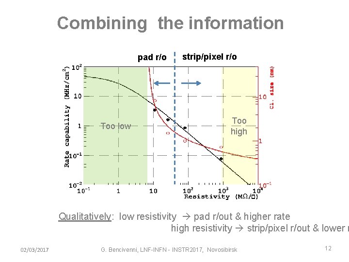 Combining the information pad r/o Too low strip/pixel r/o Too high Qualitatively: low resistivity