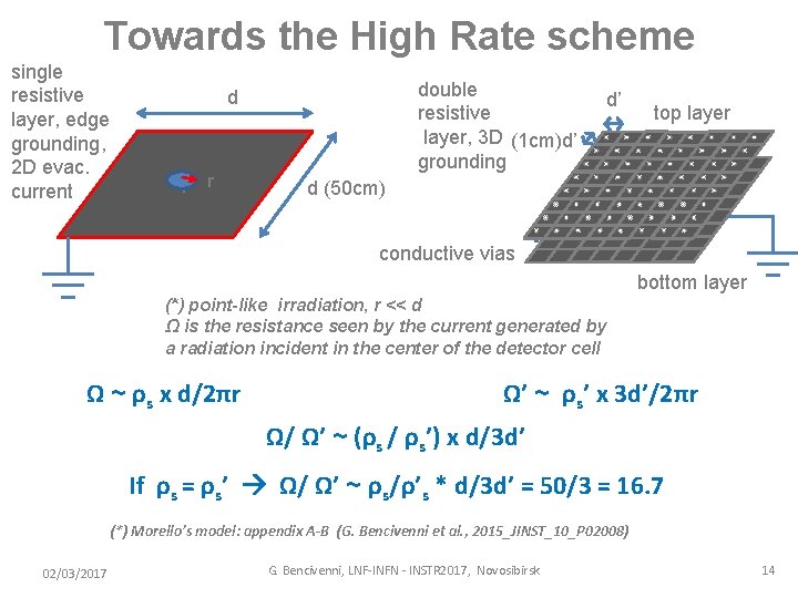 Towards the High Rate scheme single resistive layer, edge grounding, 2 D evac. current