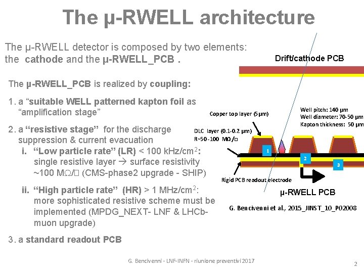 The µ-RWELL architecture The µ-RWELL detector is composed by two elements: the cathode and