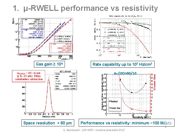 1. µ-RWELL performance vs resistivity Gas gain ≥ 104 Rate capability up to 107