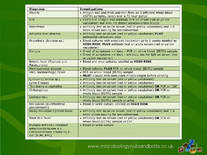 www. microbiologynutsandbolts. co. uk 