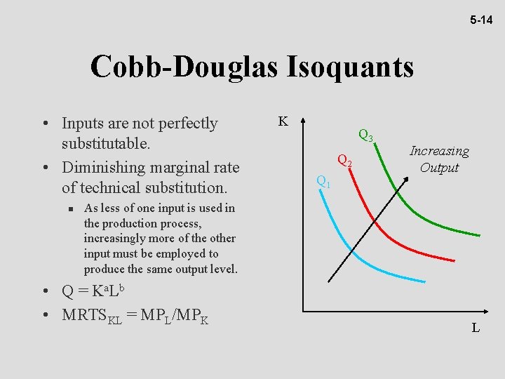 5 -14 Cobb-Douglas Isoquants • Inputs are not perfectly substitutable. • Diminishing marginal rate