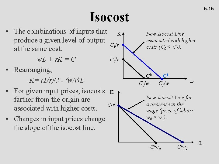 5 -15 Isocost • The combinations of inputs that K produce a given level