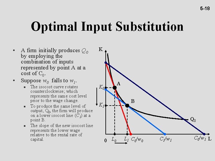 5 -18 Optimal Input Substitution • A firm initially produces Q 0 by employing