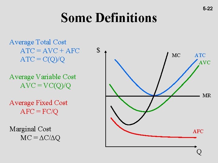 5 -22 Some Definitions Average Total Cost ATC = AVC + AFC ATC =