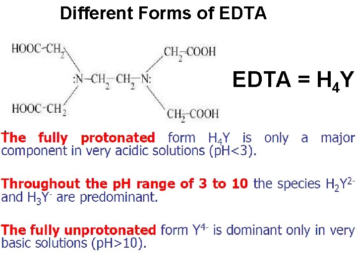 Different Forms of EDTA = H 4 Y 