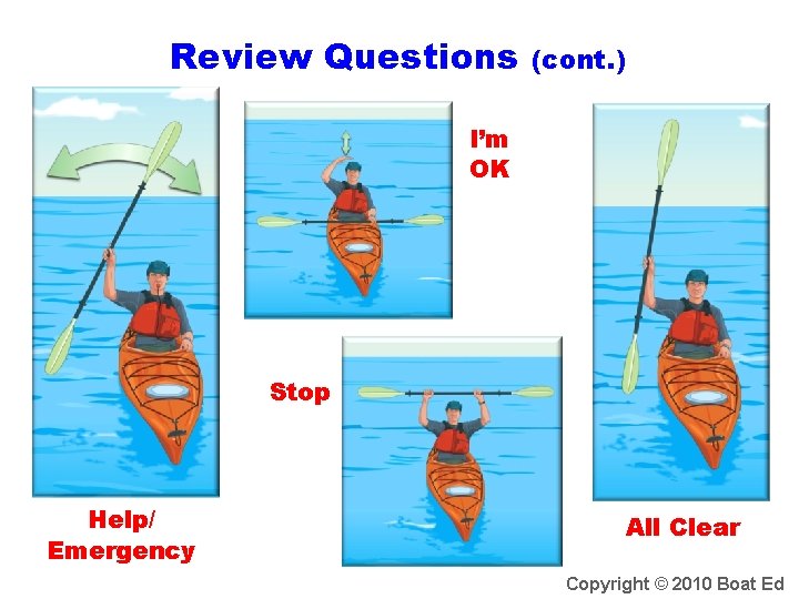 Review Questions (cont. ) I’m OK Stop Help/ Emergency All Clear Copyright © 2010