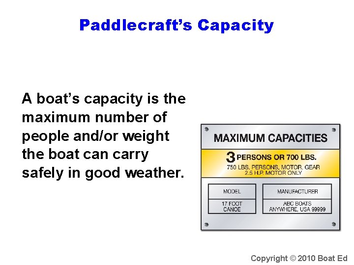 Paddlecraft’s Capacity A boat’s capacity is the maximum number of people and/or weight the