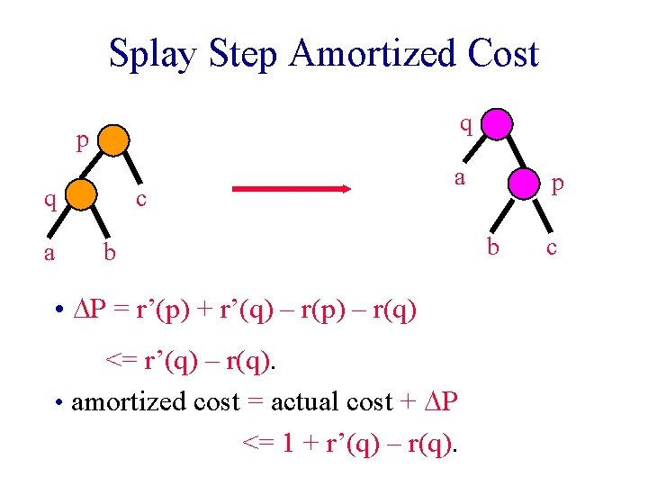 Splay Step Amortized Cost q p q a c a b • DP =