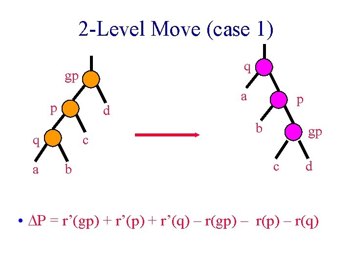 2 -Level Move (case 1) q gp p d q a c b a