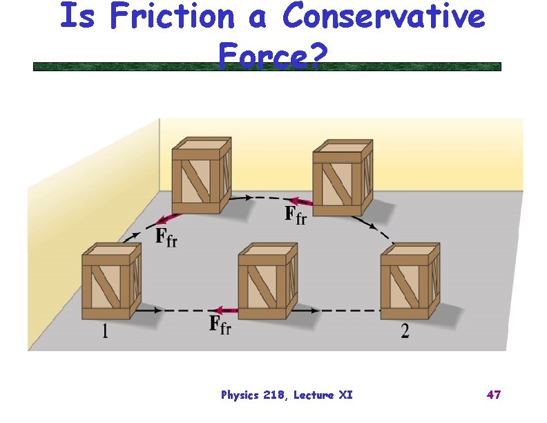 Is Friction a Conservative Force? Physics 218, Lecture XI 47 