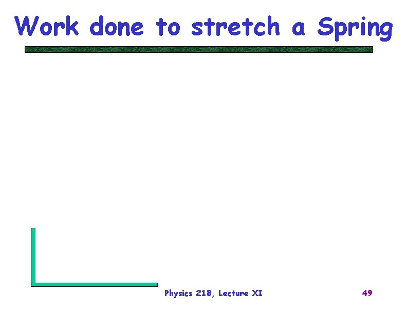 Work done to stretch a Spring Physics 218, Lecture XI 49 