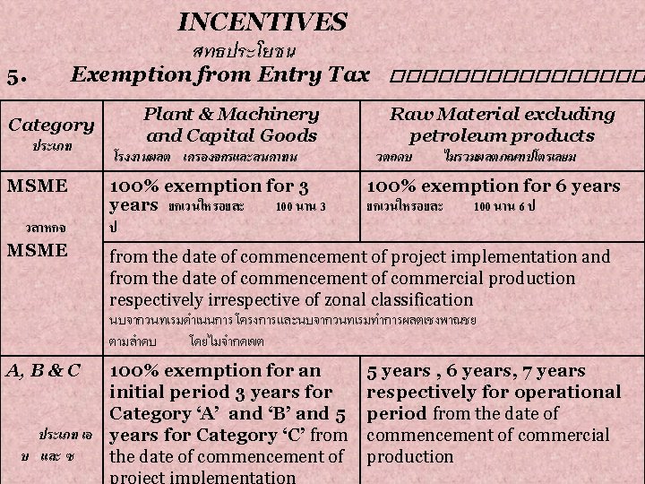 5. INCENTIVES สทธประโยชน Exemption from Entry Tax Category ประเภท MSME วสาหกจ MSME A, B