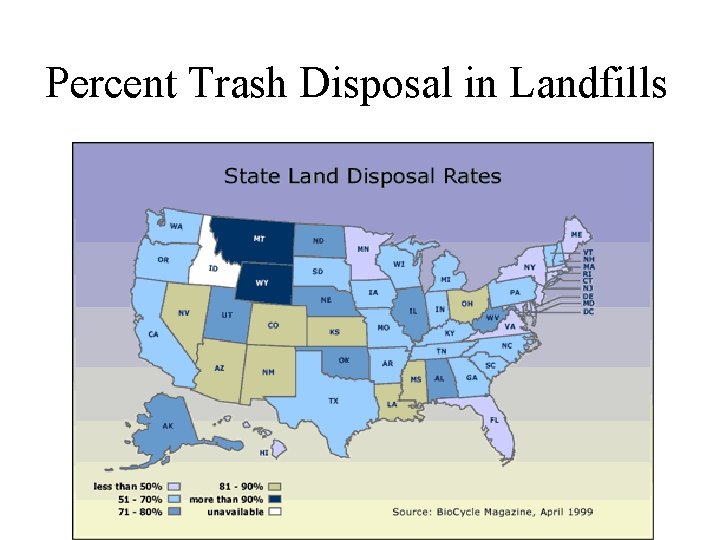 Percent Trash Disposal in Landfills 