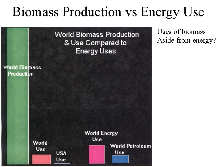 Biomass Production vs Energy Uses of biomass Aside from energy? 