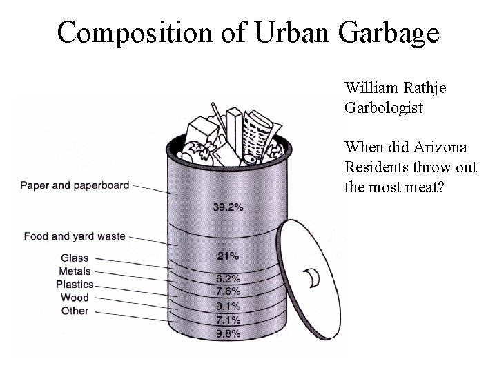 Composition of Urban Garbage William Rathje Garbologist When did Arizona Residents throw out the