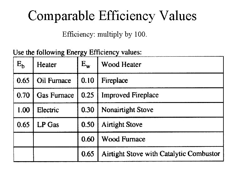 Comparable Efficiency Values Efficiency: multiply by 100. 