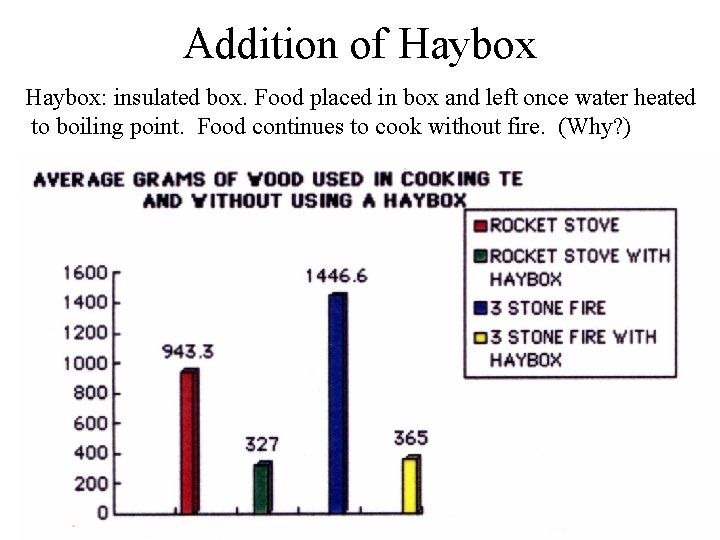 Addition of Haybox: insulated box. Food placed in box and left once water heated