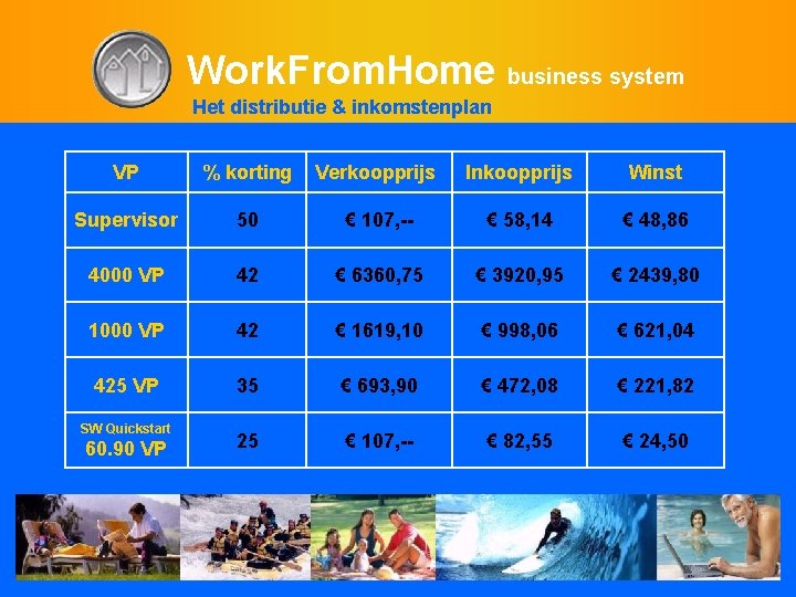 Work. From. Home business system Het distributie & inkomstenplan VP % korting Verkoopprijs Inkoopprijs
