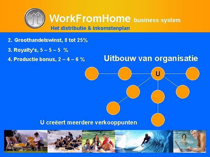 Work. From. Home business system Het distributie & inkomstenplan 2. Groothandelswinst, 8 tot 25%