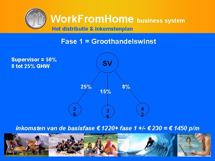 Work. From. Home business system Het distributie & inkomstenplan Fase 1 = Groothandelswinst Supervisor