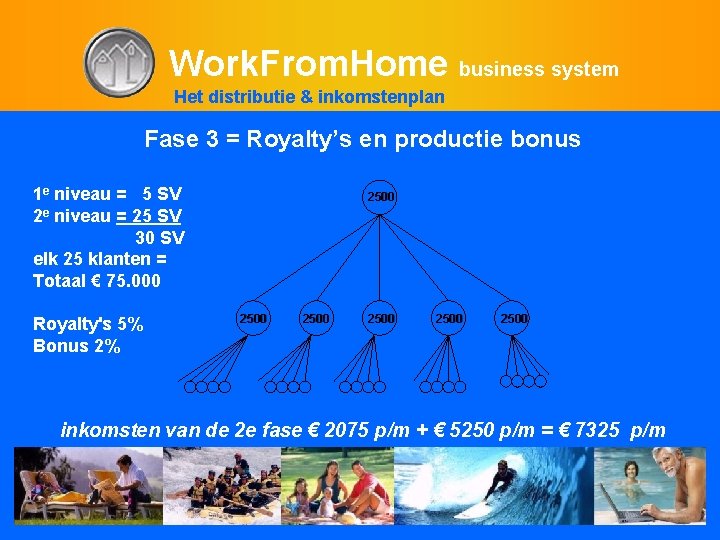 Work. From. Home business system Het distributie & inkomstenplan Fase 3 = Royalty’s en