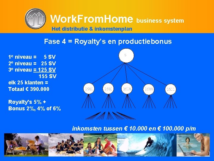 Work. From. Home business system Het distributie & inkomstenplan Fase 4 = Royalty’s en