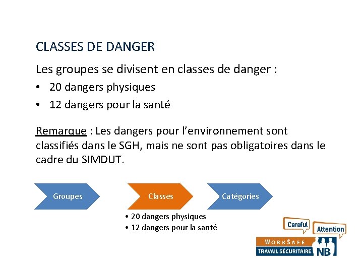 CLASSES DE DANGER Les groupes se divisent en classes de danger : • 20