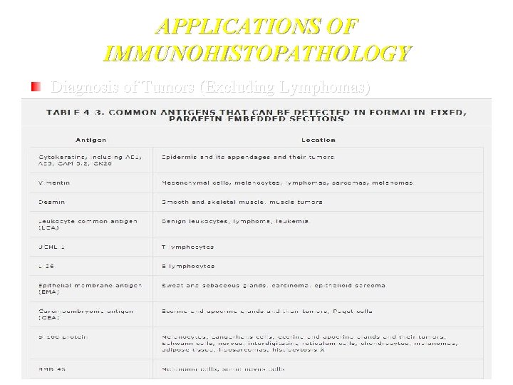 APPLICATIONS OF IMMUNOHISTOPATHOLOGY Diagnosis of Tumors (Excluding Lymphomas) 