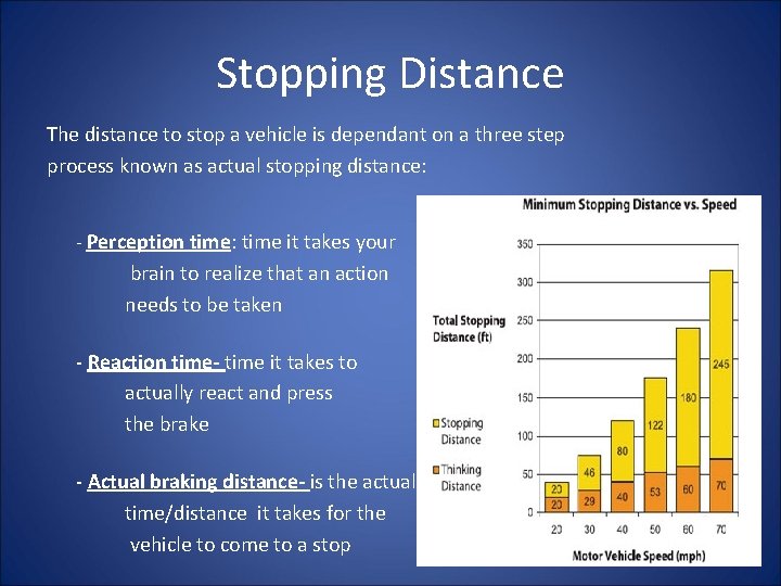 Stopping Distance The distance to stop a vehicle is dependant on a three step