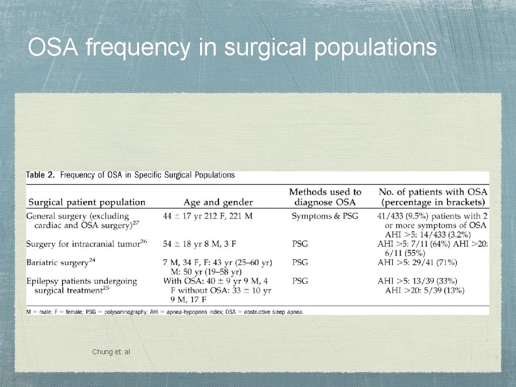 OSA frequency in surgical populations Chung et. al 