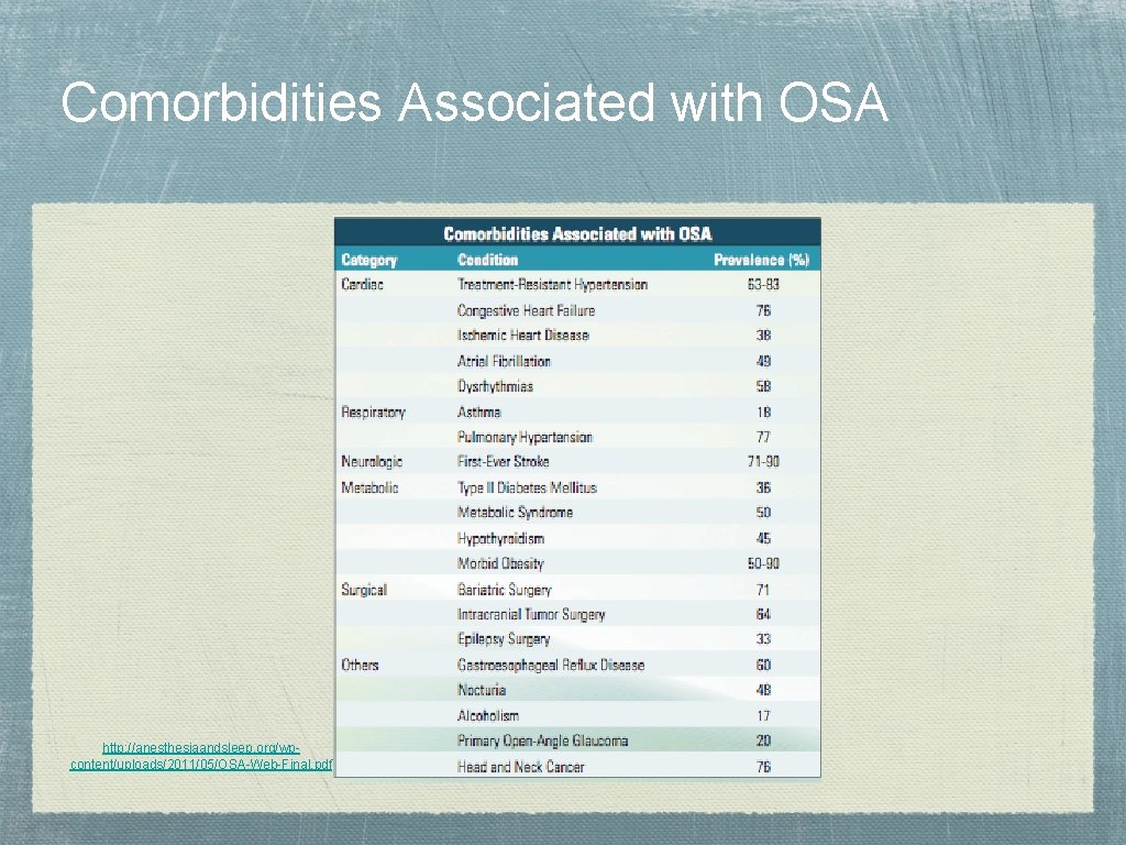 Comorbidities Associated with OSA http: //anesthesiaandsleep. org/wpcontent/uploads/2011/05/OSA-Web-Final. pdf 