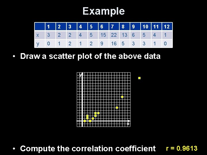 Example 1 2 3 4 5 6 7 8 9 x 3 2 2